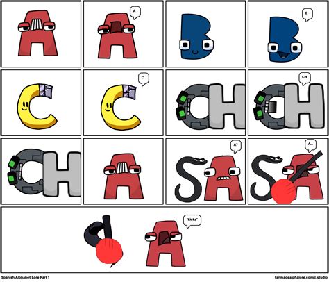 Spanish Alphabet Lore Part 1 - Comic Studio