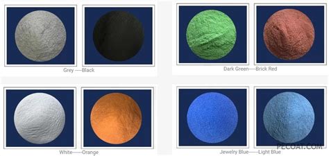 Image result for PVC Powder Coating
