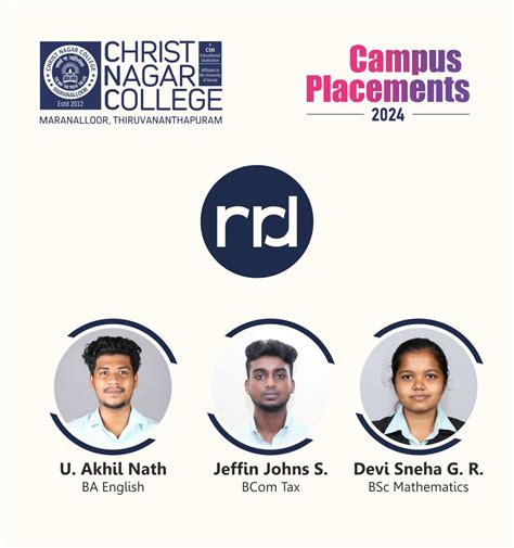 Christ Nagar College | Trivandrum