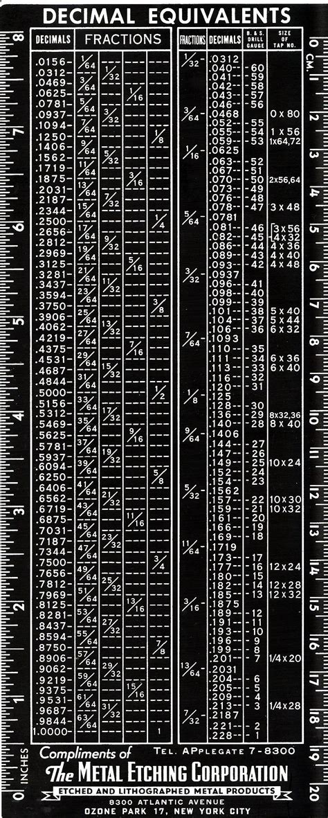 Equivalencias Pulgadas A Mm