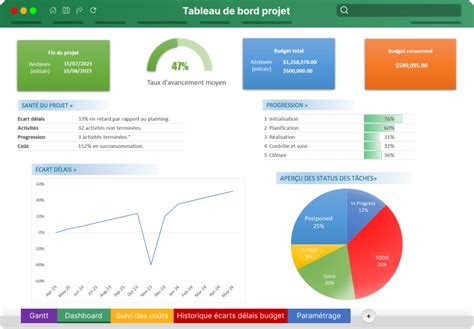 Image result for Projet Issungi