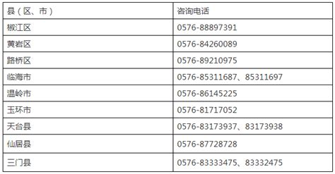 浙江台州2023年职业技能操作考试报名网址及各县（市、区）咨询电话