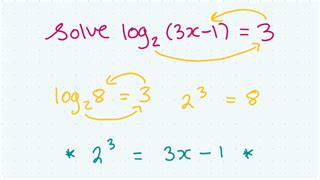 How to Subtract Logs 的图像结果