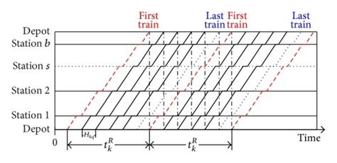 Image result for Loop to Loop Line Connection