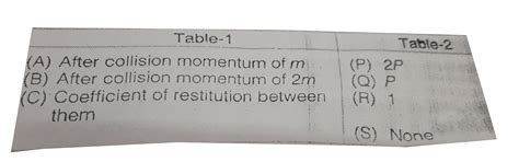Two balls of mass m and 2m each have momentum 2P and P in the direction ...