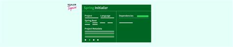 Image result for Spring.io Initializer