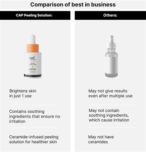 Buy Chemist at Play Exfoliating Peeling Solution | Innovist