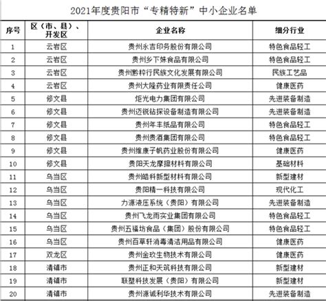 3家公司7只产品入围 首批个人养老金理财产品名单出炉|上海证券报