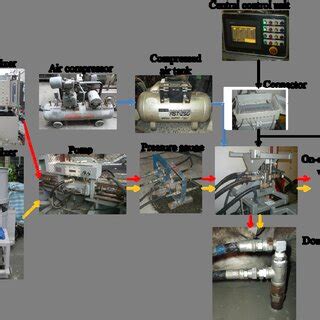 Image result for Automatic Injection