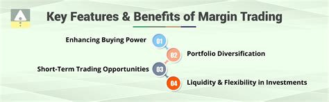 Benefits of Margin Trading Facility (MTF) in Stock Market