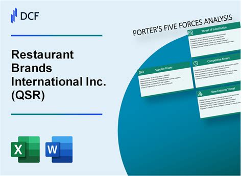 Image result for Five Forces Model Example Restaurants