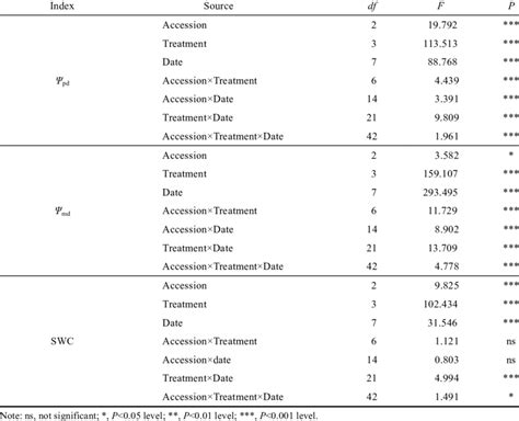 Image result for Two-Factor Within-Subjects Anova Sources of Variation