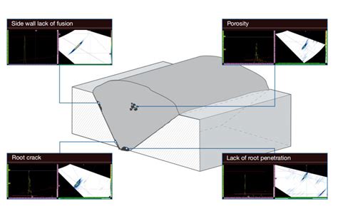 Image result for Phased Array Weld Testing