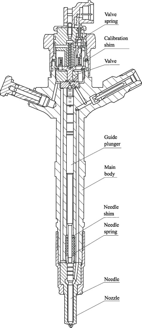 Image result for Denso Injector Testing