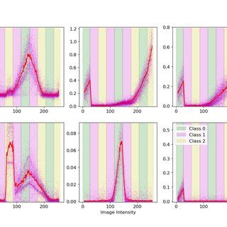 Convolution Interleaver 的图像结果