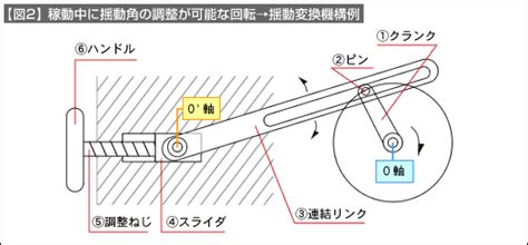 Image result for Adaptive Scheduling Algorithm