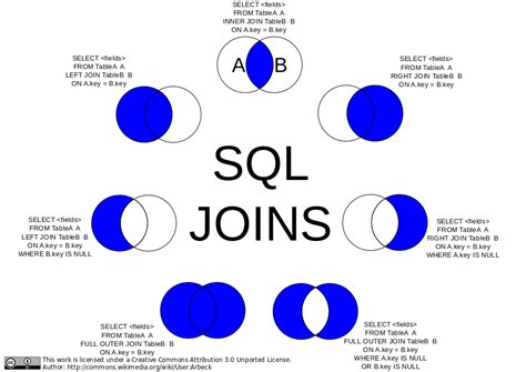 Image result for Left Join SQL Server
