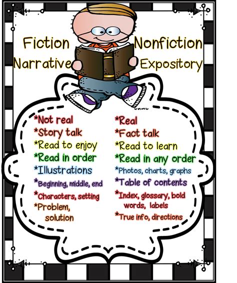 Image result for Expository Book Examples