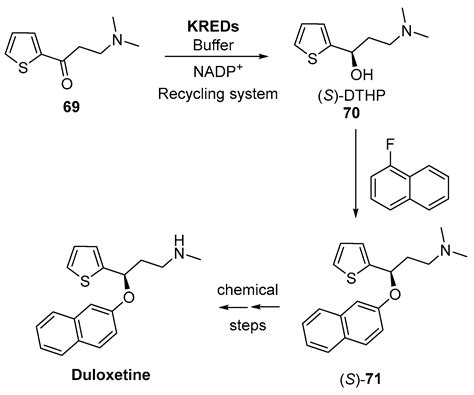 Biocatalysis as Useful Tool in Asymmetric Synthesis: An Assessment of ...