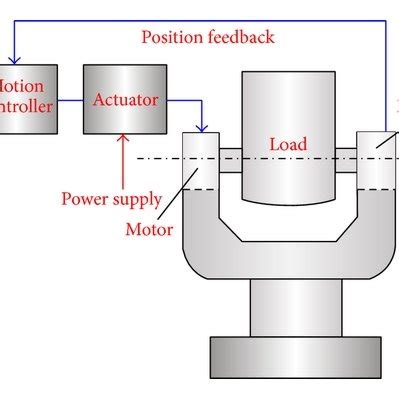 Tracking System Tutorial 的图像结果