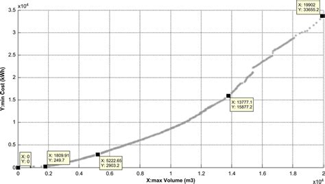 Image result for Multi-Objective Optimization