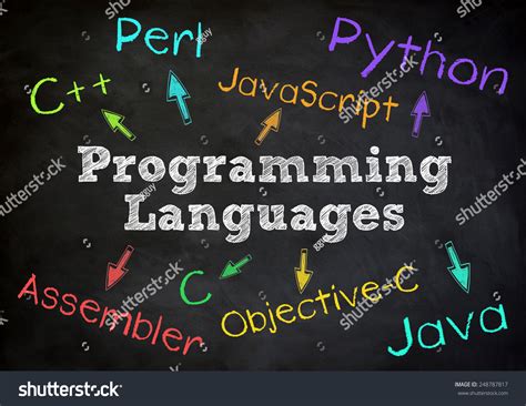 Computer Science Programming Language 的图像结果