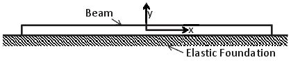 11 Beam on Elastic Foundation