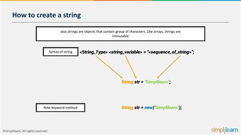 Image result for String in Java for Beginners