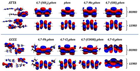 New Insights on the Interaction of Phenanthroline Based Ligands and ...