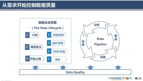 js-实现网站常用各种数据分析统计图形图表特效免费下载-其它特效-php中文网源码