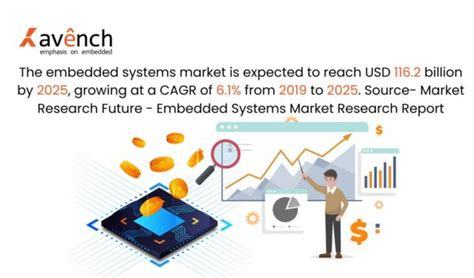 Image result for Embedded Software Systems Projects
