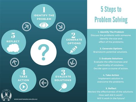 Image result for Basic Problem Solving