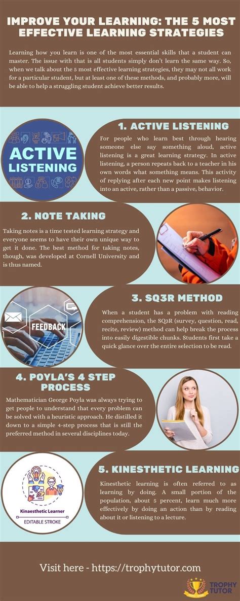 Image result for Learning Strategies Examples