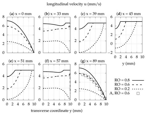 A Computational Analysis for Active Flow and Pressure Control Using ...