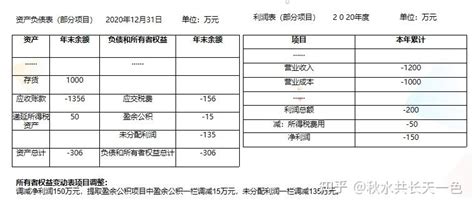 审计查账小技巧---交通费用 - 知乎