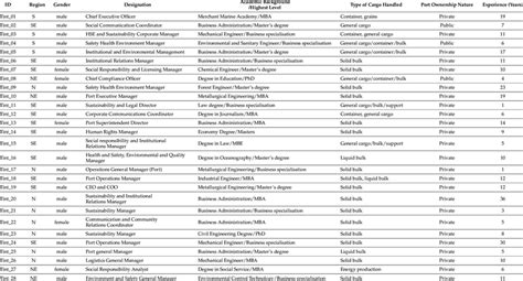 Interviewee Title Sample 的图像结果
