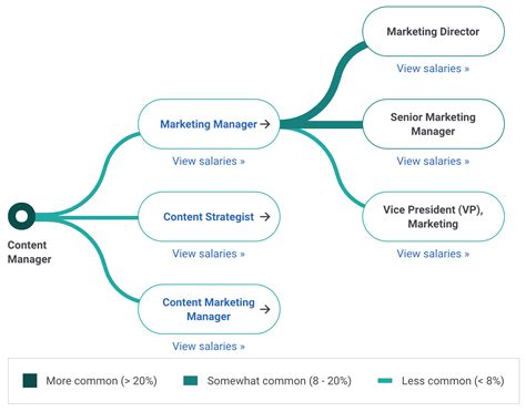 Types of Jobs In Digital Marketing (Career Paths)