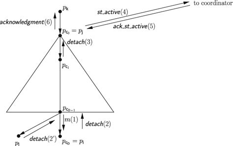 Algorithm Termination Illustration 的图像结果
