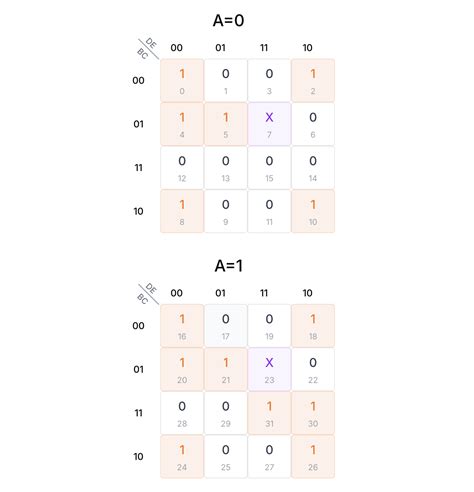 5 Variable K Map LD INDEX