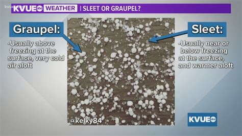 Sleet and graupel impact Central Texas, but what is the difference ...