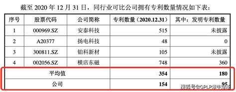 青岛云路新能源领先磁性电工制造行业，以创新“领跑”产业发展-