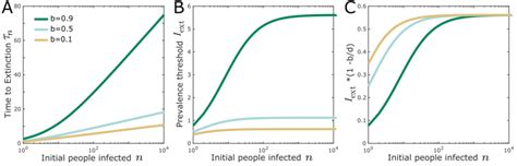 Image result for Extinction Process