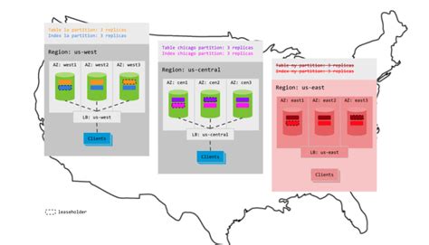 Image result for SQL Server Topology