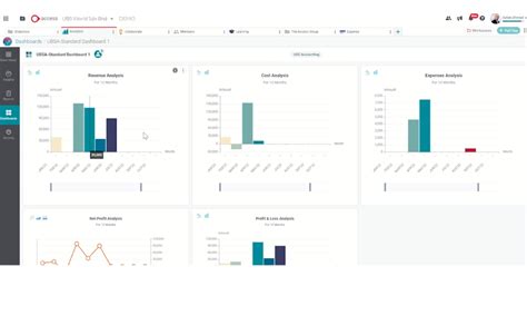 Access Workspace Analytics 的图像结果