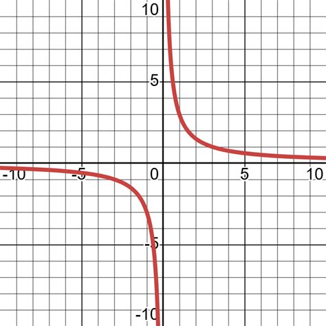Image result for Algebraic Geometry Tutorial