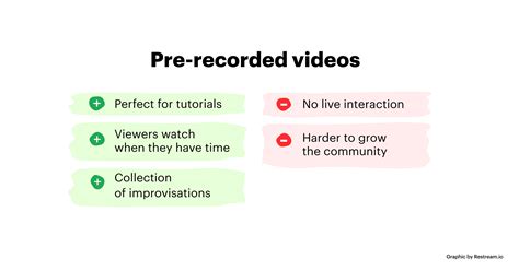 Routine Live Streaming 的图像结果