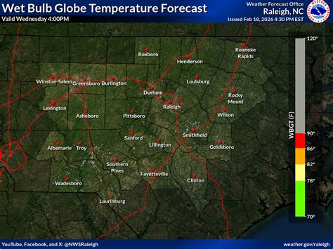 Wet Bulb Globe Temperature Forecasts