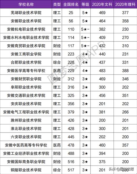 河南医学高等专科学校2019录取分数线，附历年最低录取分数线_高考升学网