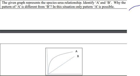 The given graph represents the species-area relationship. Identify ‘A ...