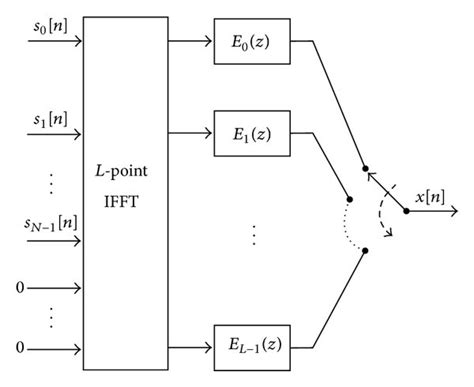 Image result for Better Explained Polyphase Filter